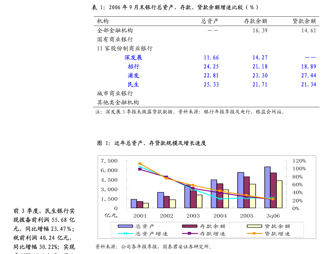 上海电气资产优化新进展 挂牌转让房地产助力聚焦主业